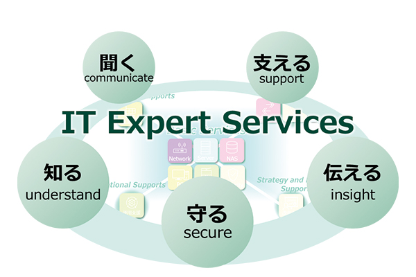 経済産業省セキュリティ対策評価制度にも対応！　IT Expert Services が実現するセキュリティ対策のご紹介